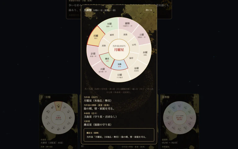 密教占星術四柱推命鑑定システムの画面（九曜盤）
